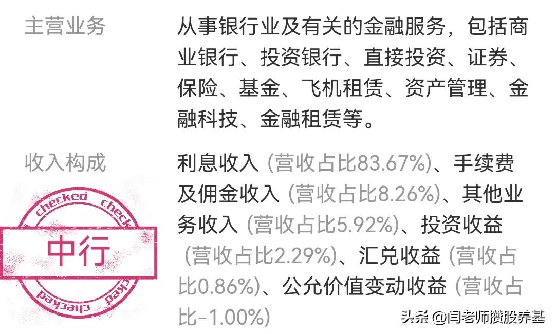 六大行股票哪个值得长期投资,六大行哪个股票价格波动大