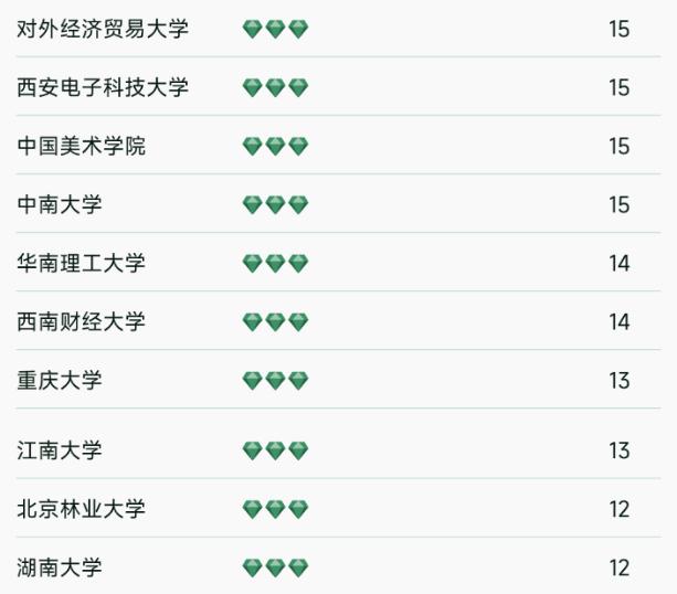 哈工大2022年全国高校排名,哈工大在中国大学排名第几