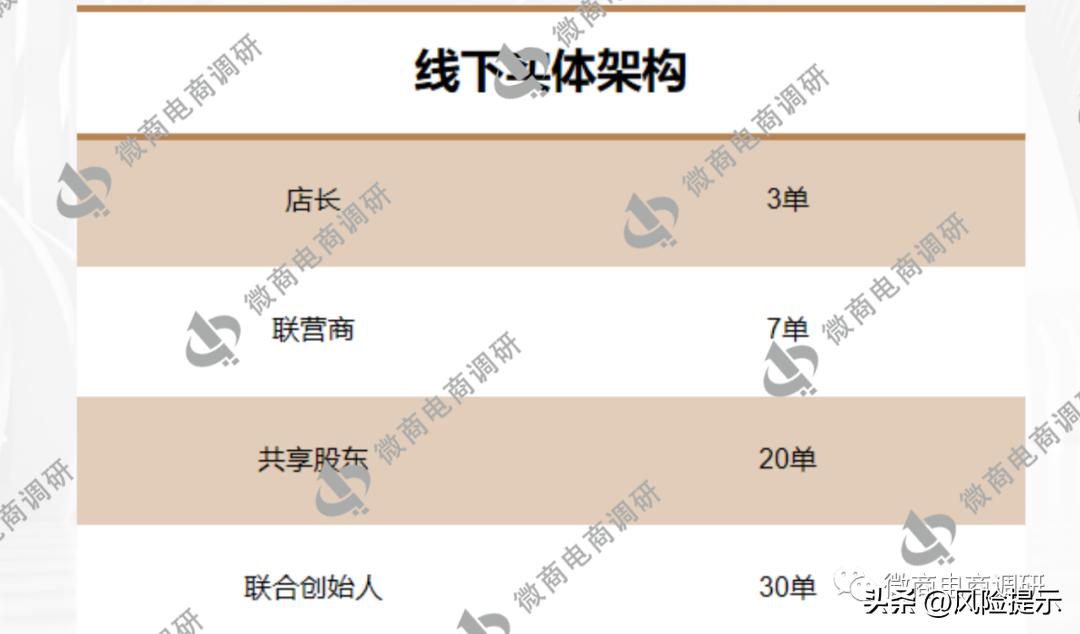 蜜蜂养殖有哪些利润,蜜蜂织道科技有限公司