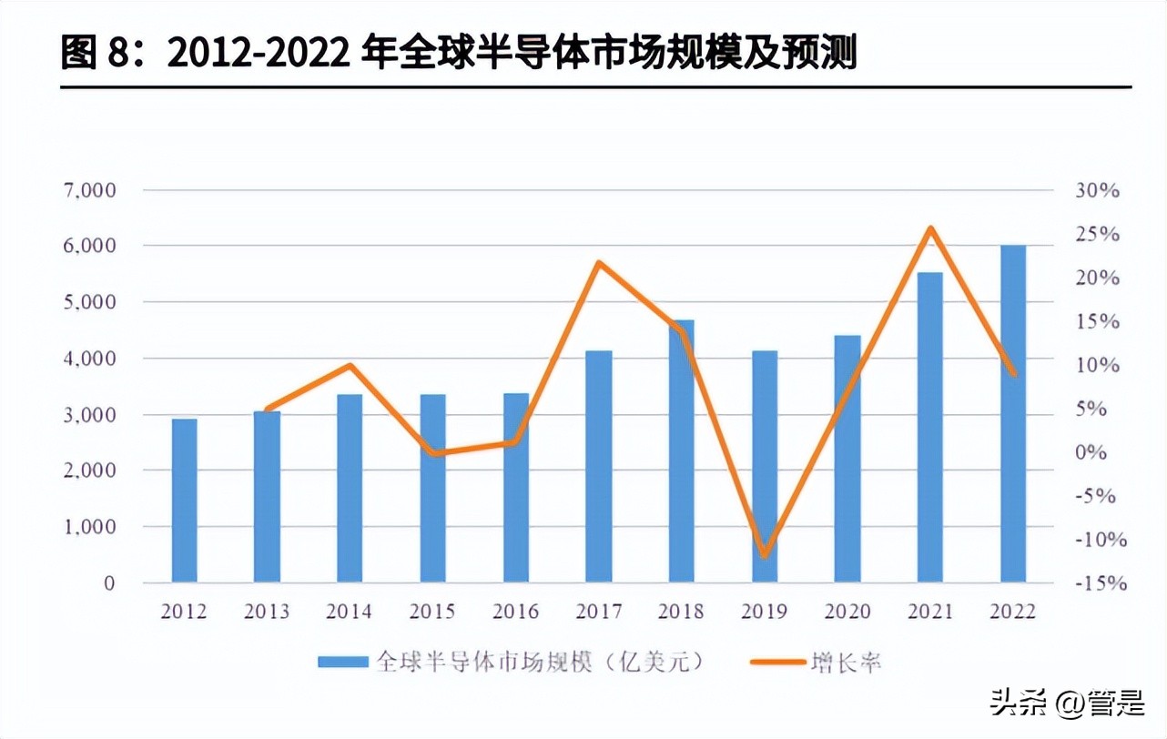 香农芯创深度分析,香农芯创主业