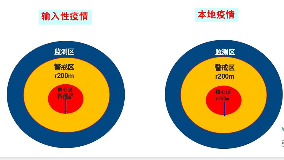 预防控制登革热最佳的措施是灭蚊,登革热的症状及预防措施