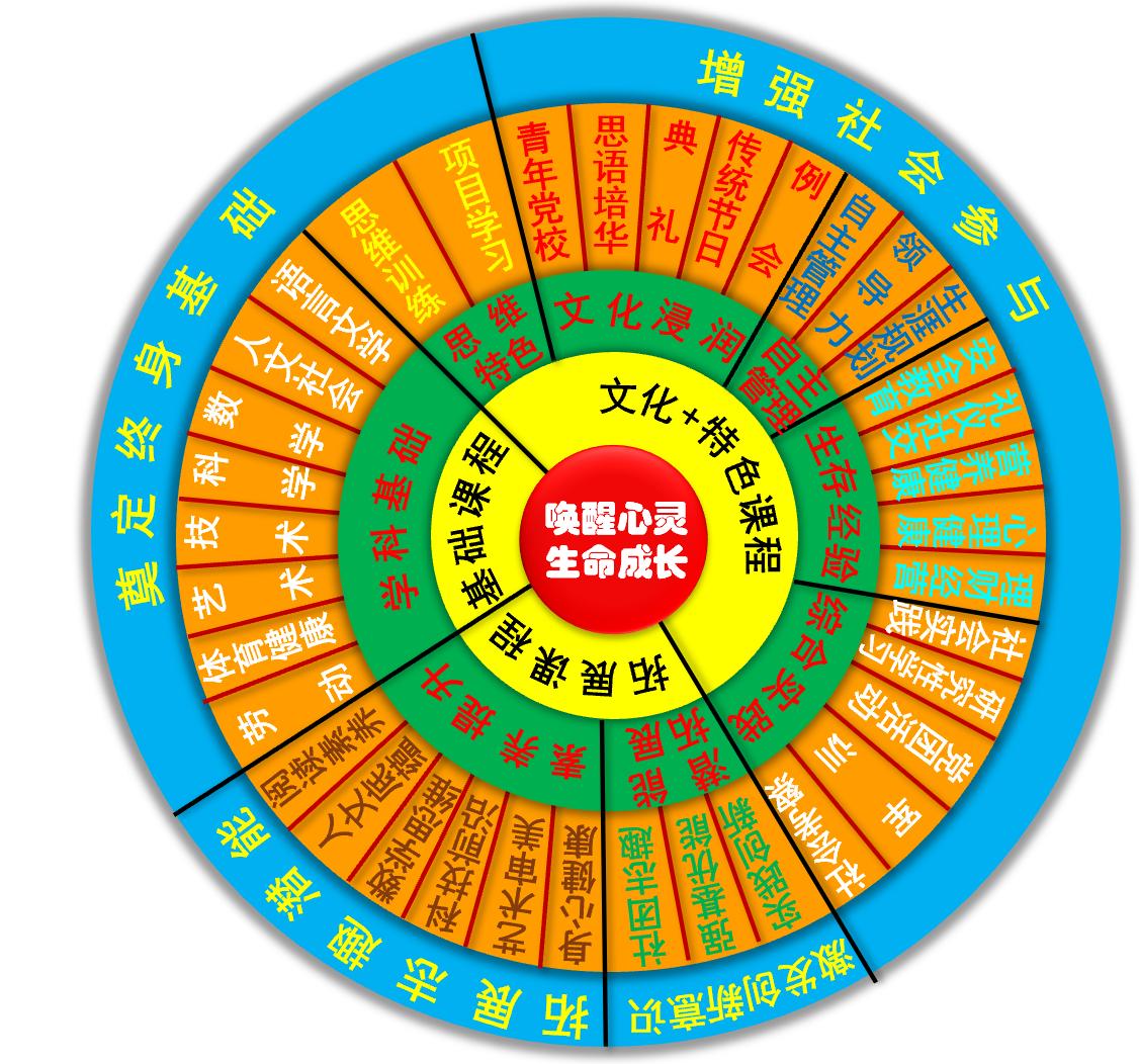 2022长春市中考全日制,长春中考职高推荐2024年