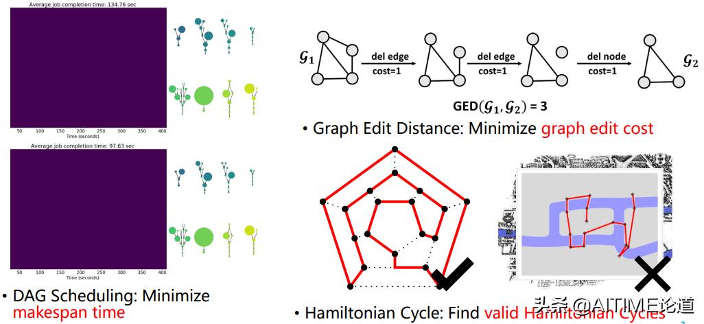 机器学习哪些算法求解是凸优化,机器学习算法优化产品质量控制