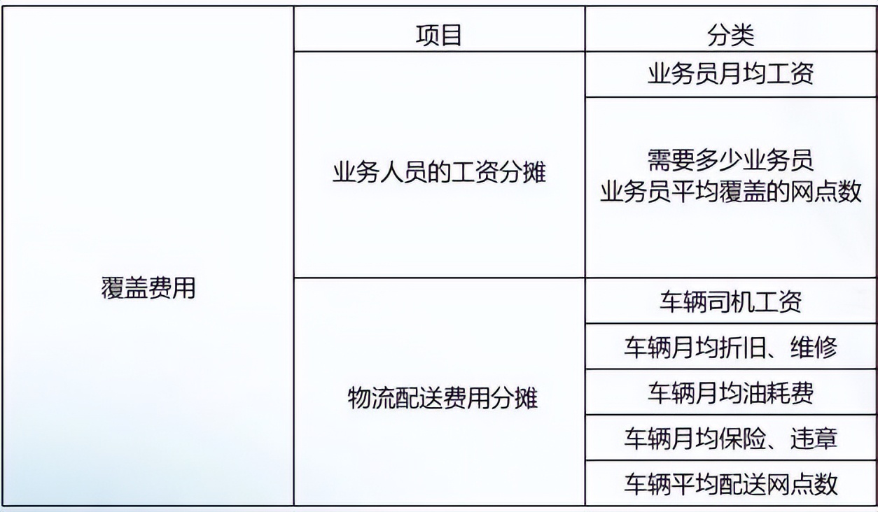 县城做渠道整合,乡镇渠道如何开发