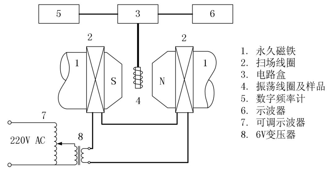 衣物晾干变硬,纯棉衣物时间久了发硬