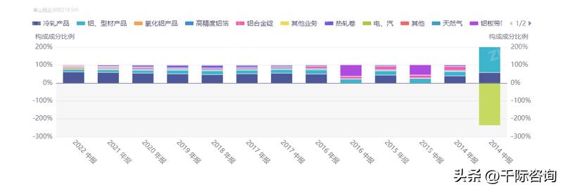 2022年铝行业分析,2021中国铝行业市场分析研究报告