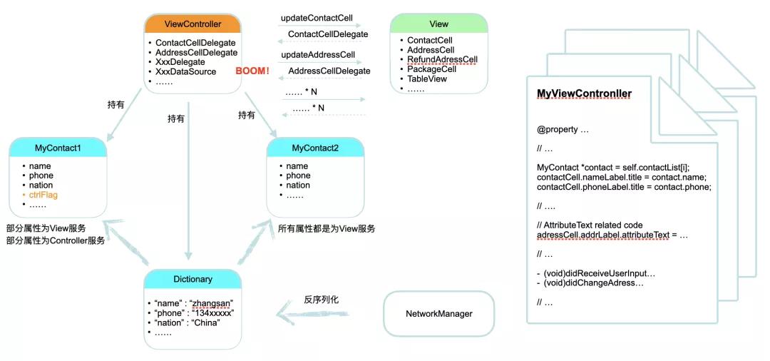 软件开发流程及测试理论,软件开发思路怎么写