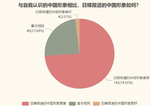日本人对华好感度,日本国民对中国好感度