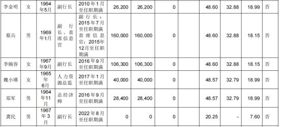 王涛成都银行股份有限公司行长,成都银行党委书记王涛