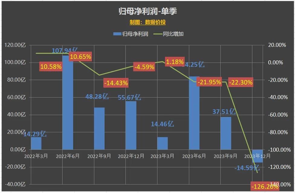 万科发布的2023年报如何活下去,万科财报2023解读