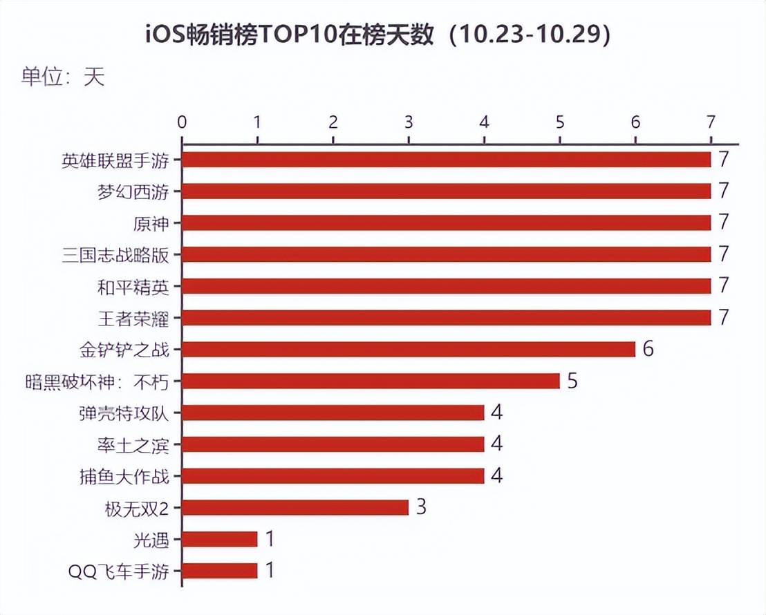 原神最大竞争对手,原神的最大对手