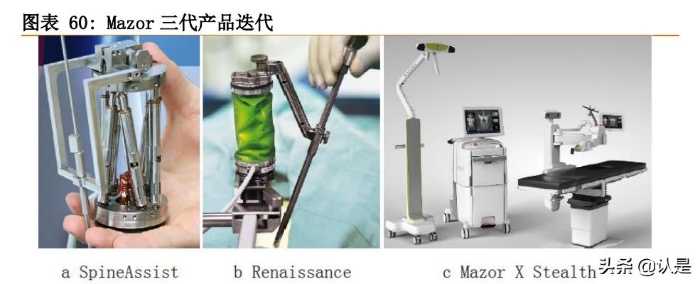 手术机器人行业研究：腔镜手术机器人和骨科手术机器人深度分析