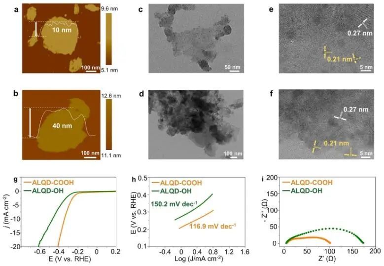 上大/南洋理工/华理NML：介导原子层2H-MoS2合成，高效催化HER