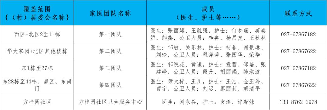 卫健委家庭医生最新消息,武汉市医生名单