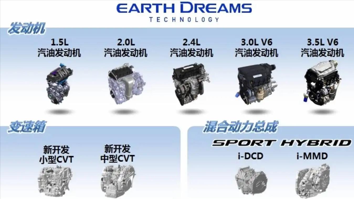 本田发动机vs福特发动机,福特本田发动机