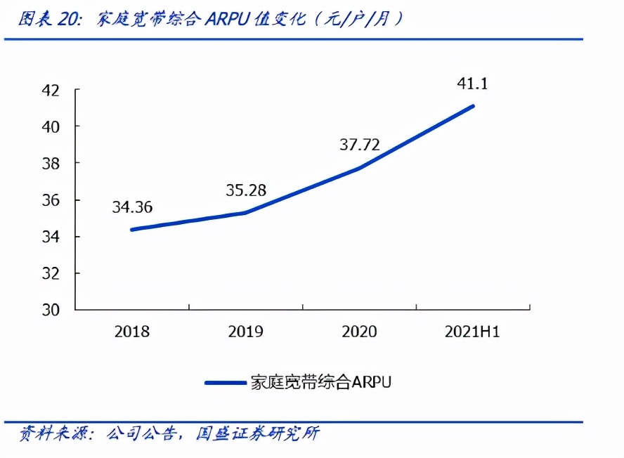 中国移动估值能过2万亿吗,中国移动arpu怎么计算