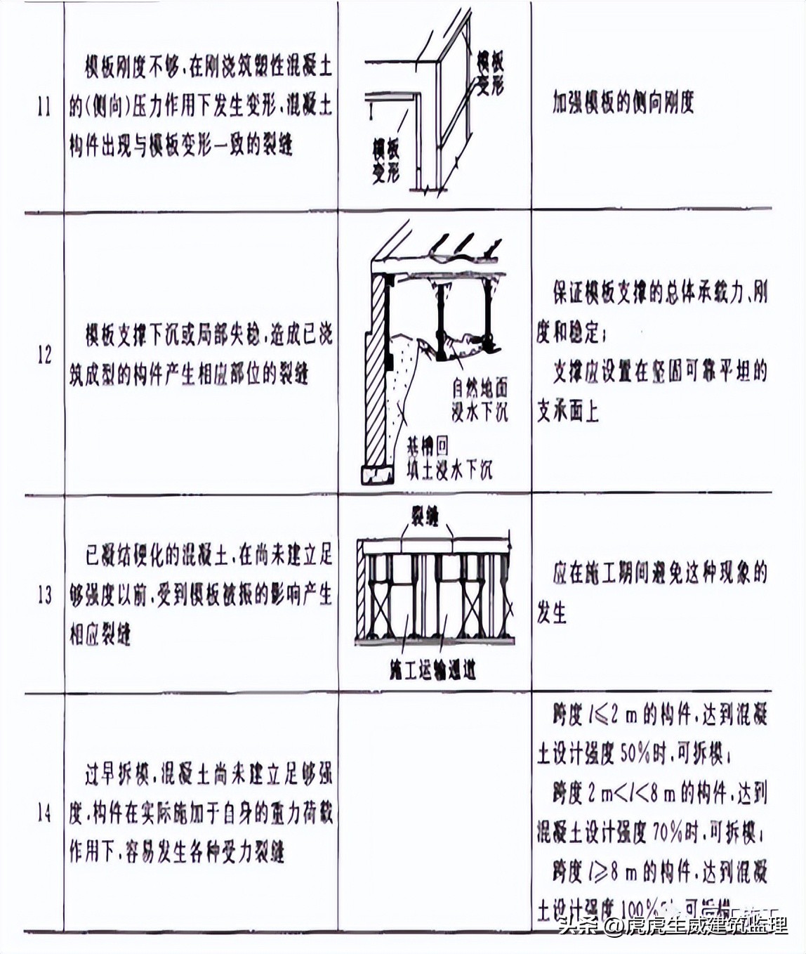 混凝土施工质量控制注意事项,论述混凝土施工中质量控制要点