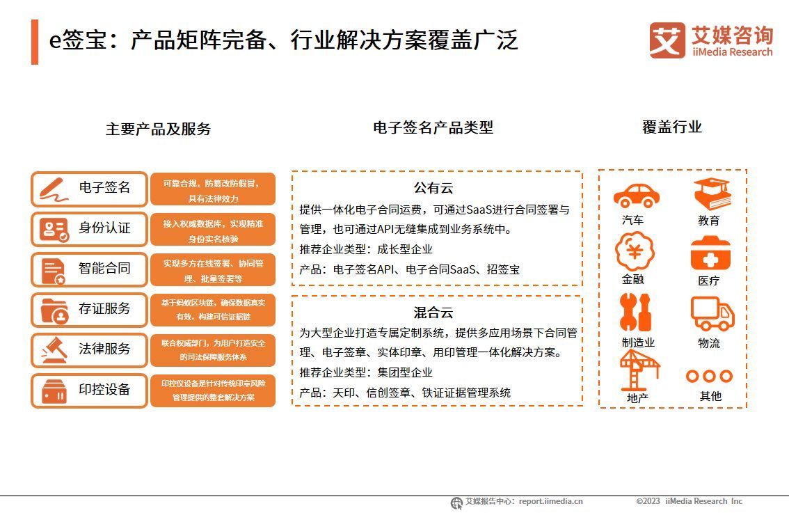 艾媒咨询|2022年中国电子签名行业年度发展研究报告