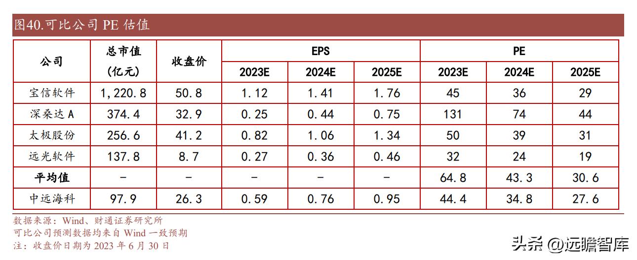 中远海科与智慧航运,智慧航运中远海科