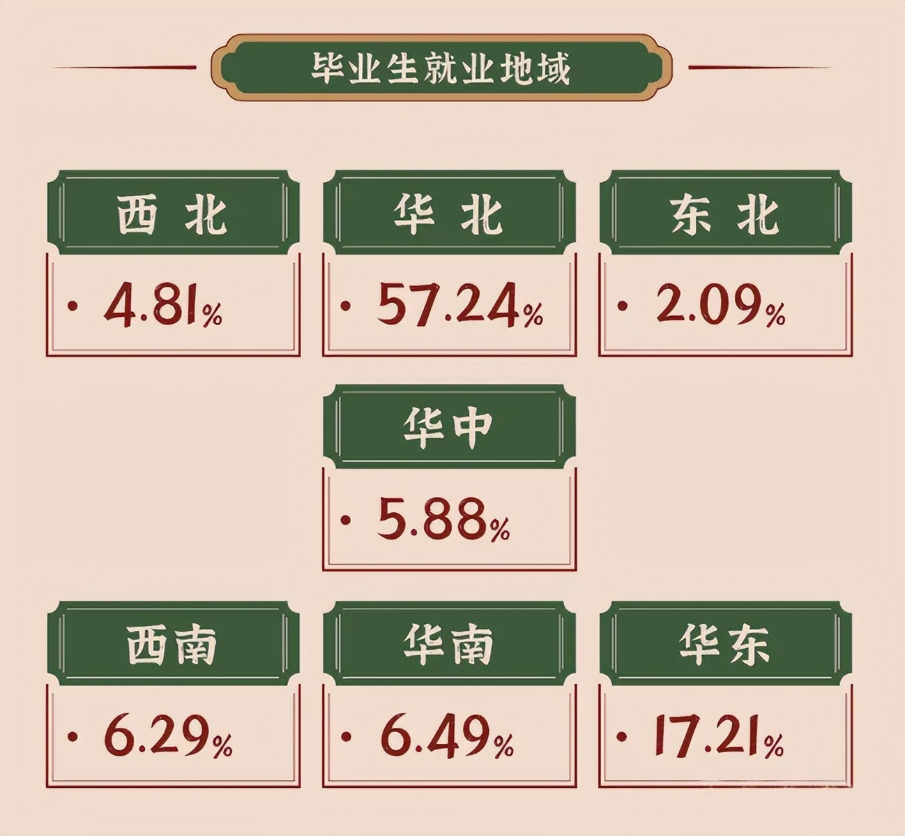 高校毕业生可供选择的就业去向,高校毕业生毕业去向城市排名