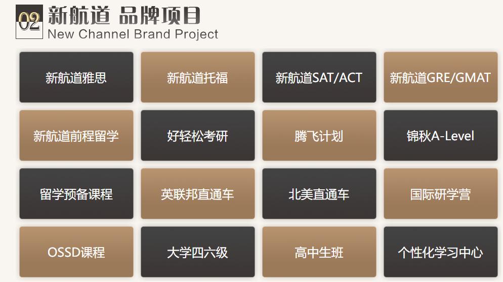 太原新航道雅思托福alevel培训,新航道雅思托福培训学校远洋