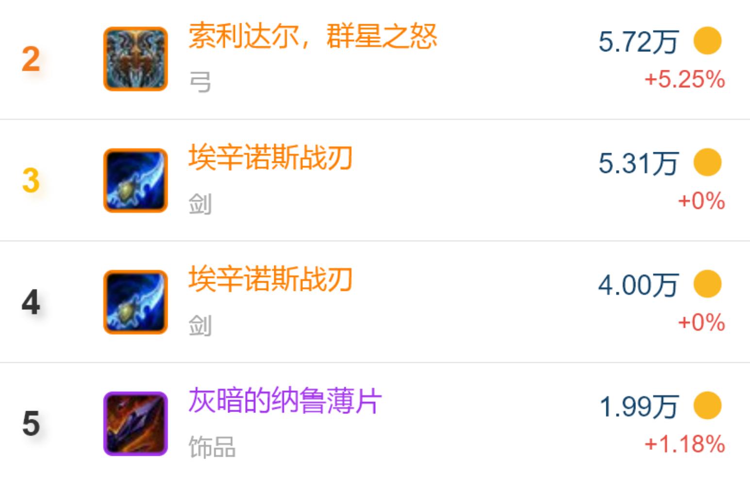 魔兽wlk赚金攻略,魔兽wlk赚钱详细攻略