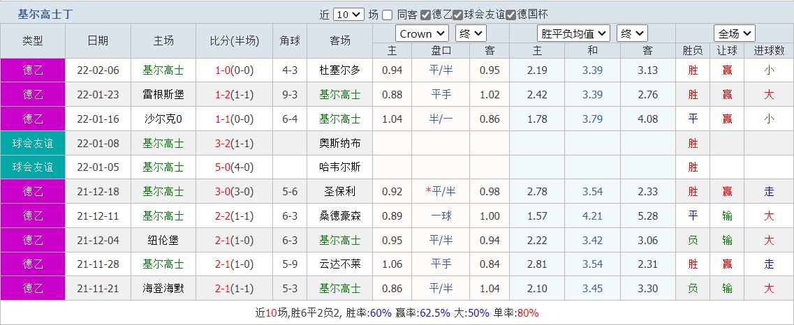 基尔高士丁德乙预测,德乙奥厄vs基尔高士丁