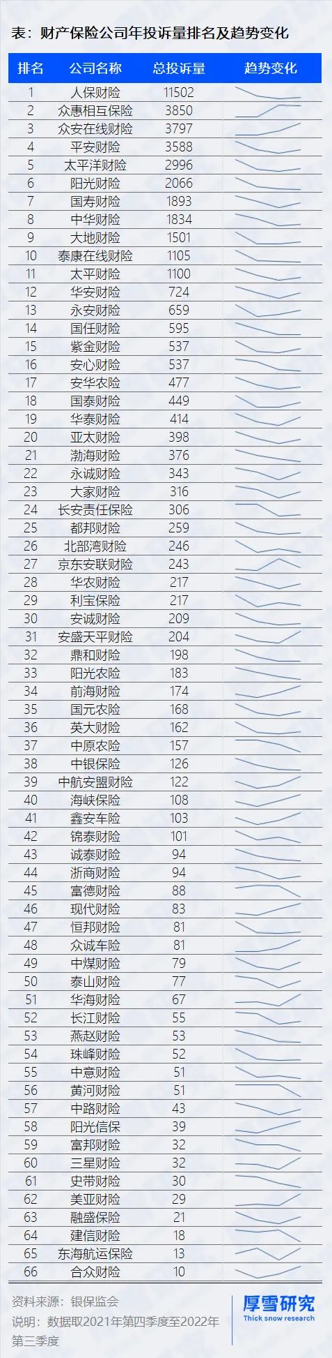 保险公司消费投诉排名榜,保险公司消费者投诉处理情况