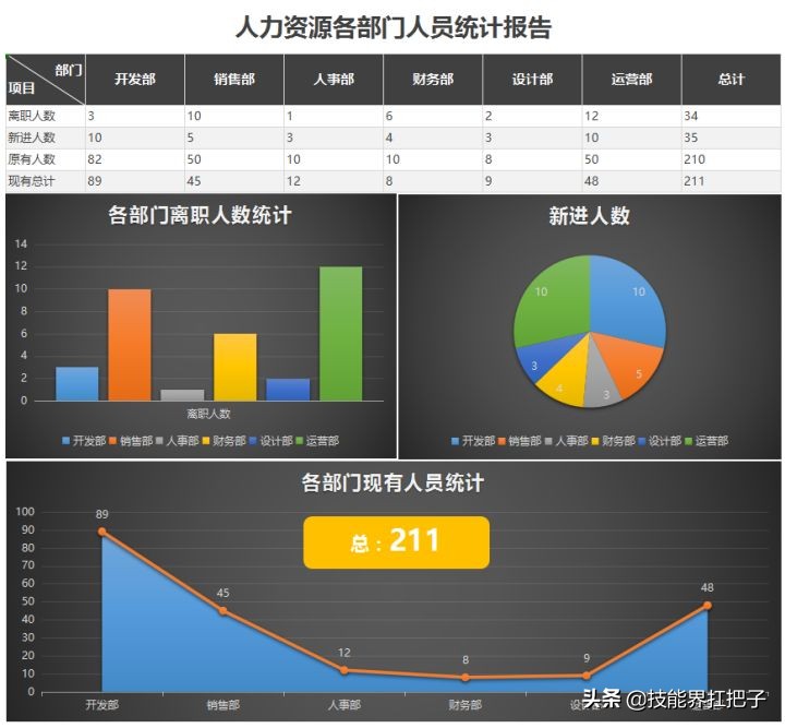 浙江26岁女行政，用人事管理系统做考勤表，半小时轻松搞定