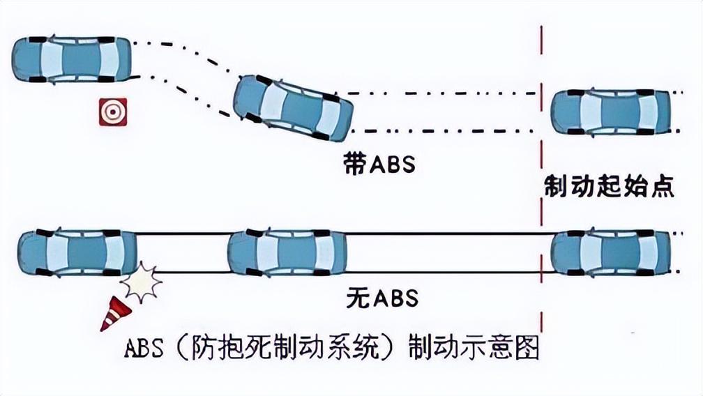 防抱死制动系统的控制部分有哪些,制动防抱死系统的故障诊断与排除