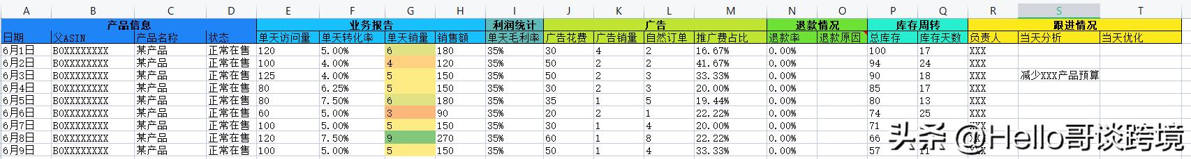 怎样计算亚马逊每日利润,亚马逊店铺利润计算