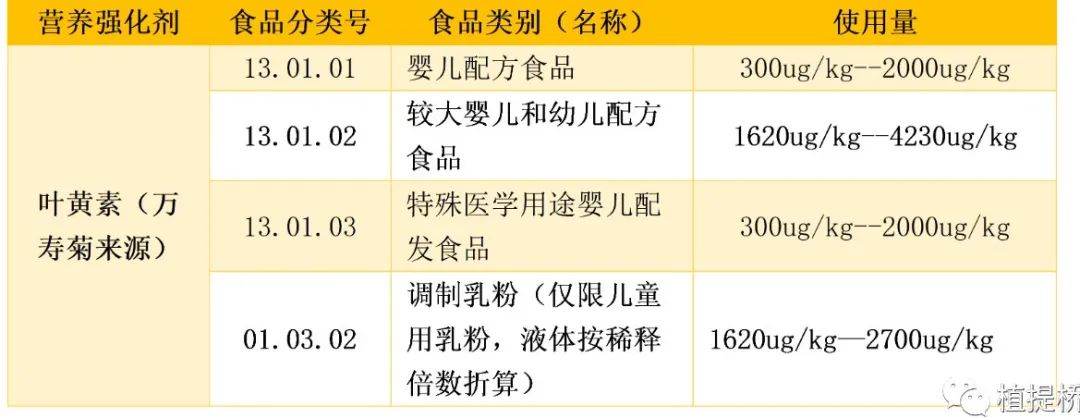 叶黄素护眼老少皆宜,选择叶黄素护眼