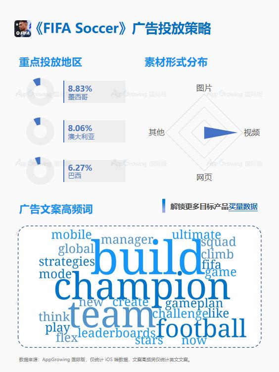 搭乘世界杯顺风车，9-10月体育类手游买量大盘点