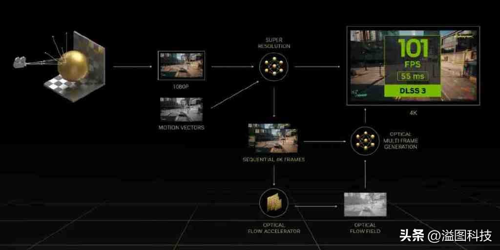 rtx4090堪比现实的游戏,rtx40904k游戏测试