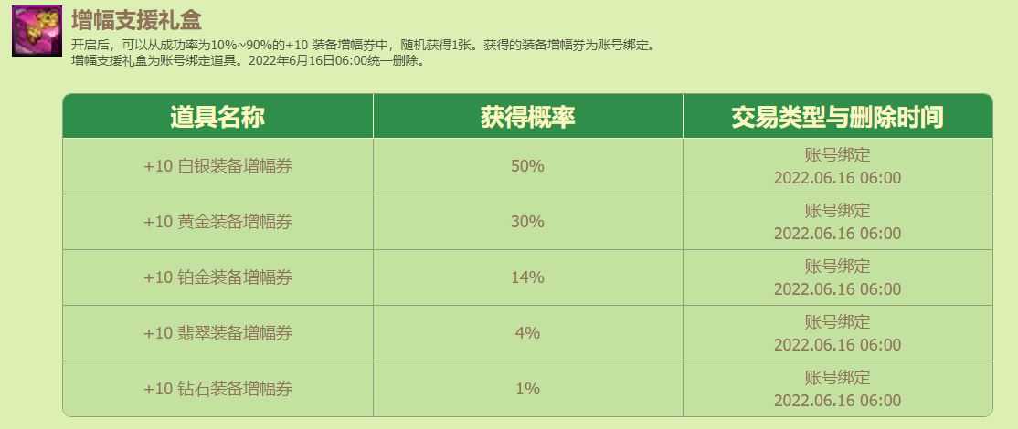 真香！你还不知道几十块甚至于白嫖的底价心悦？