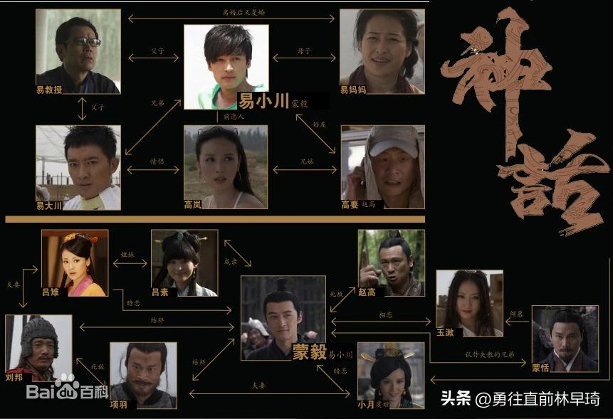 古代穿越剧2021年11月最火的穿越剧,穿越剧推荐排行榜前十名美剧