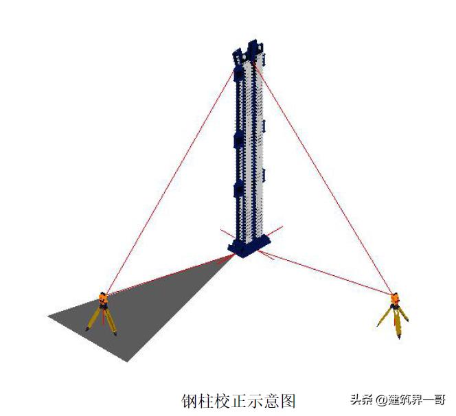 超高层建筑必须进行哪些变形测量,超高层建筑测量