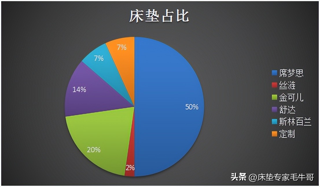 装修小白必看超全家装指南,装修小白必看书单推荐