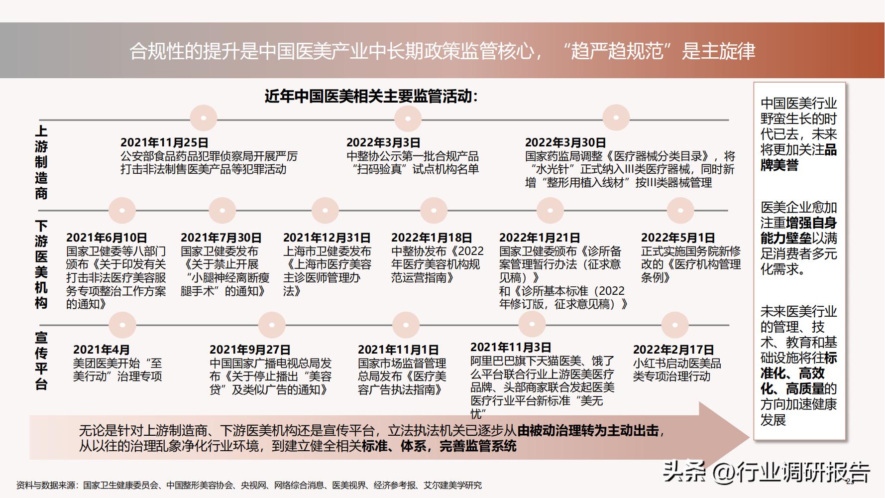 德勤：中国医美行业2022年度报告（消费人群分析、未来发展洞察）