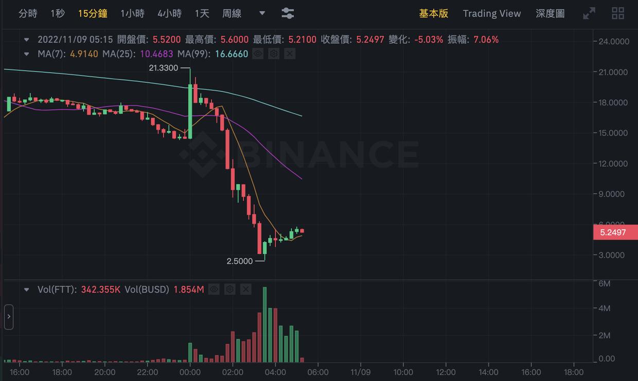 加密币熊市过程,加密币最新行情分析