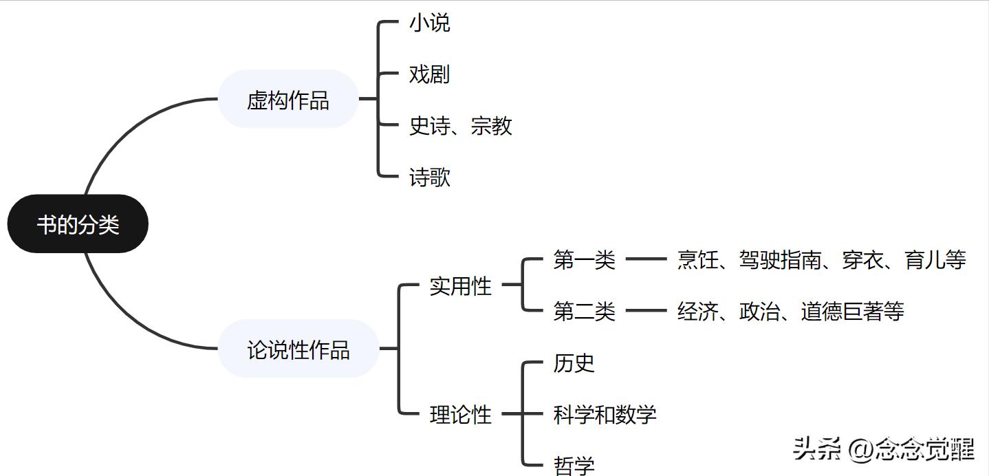 如何阅读一本书讲了什么,如何阅读一本书分析阅读层次