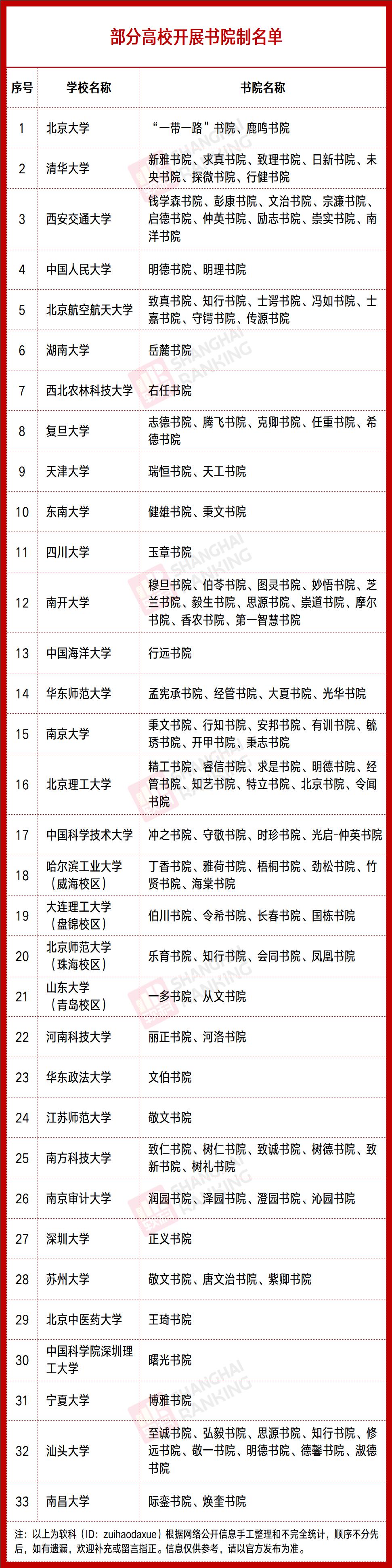 多校官宣研究生四级,多校官宣