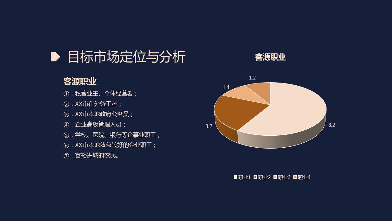 220621-房地产营销计划方案