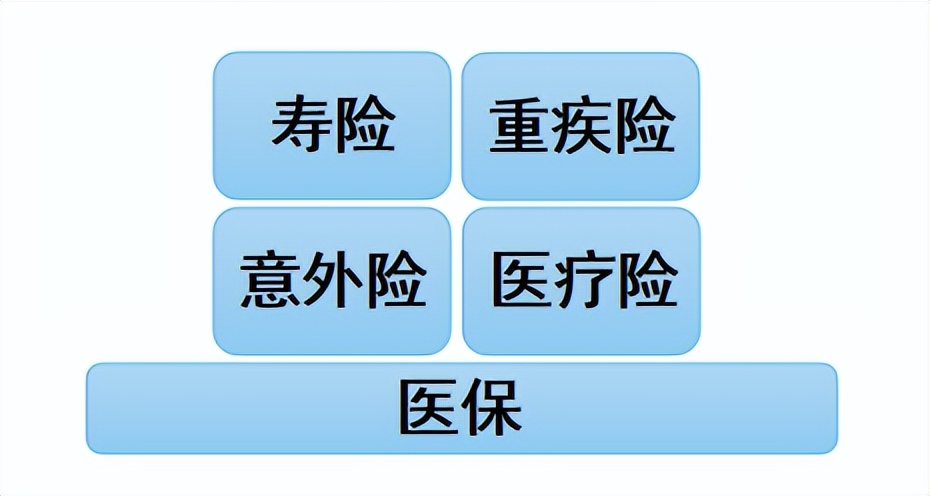 35-40岁买哪种保险合适,43-45岁适合买哪种保险