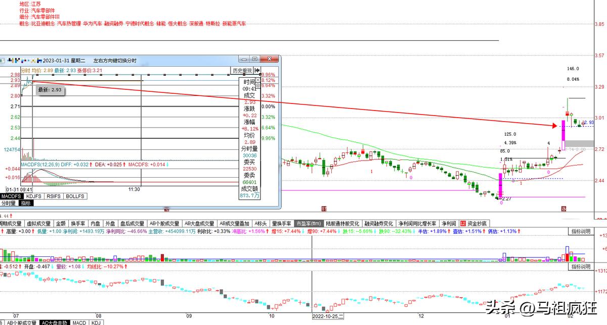 倍量涨停缩量洗盘选股,倍量阴线洗盘抓涨停选股指标