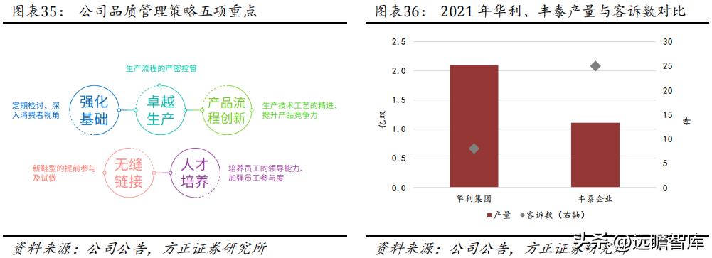 华利集团鞋子,华利集团自有品牌运动鞋