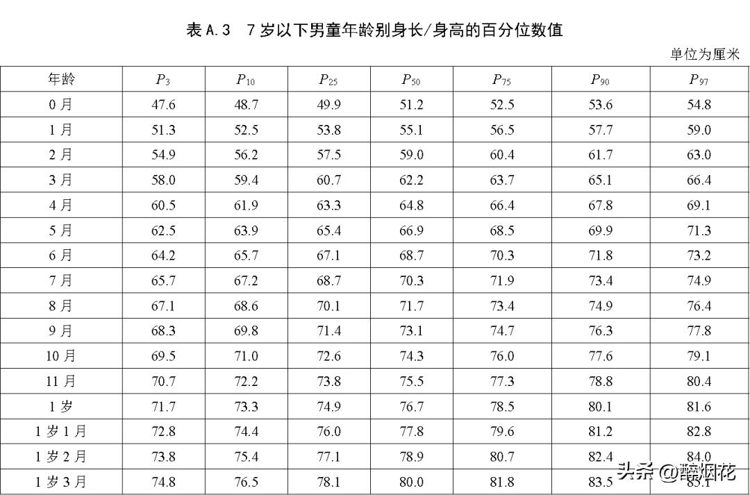 你家孩子身高达标了吗,你家孩子身高达标吗父母对照一下