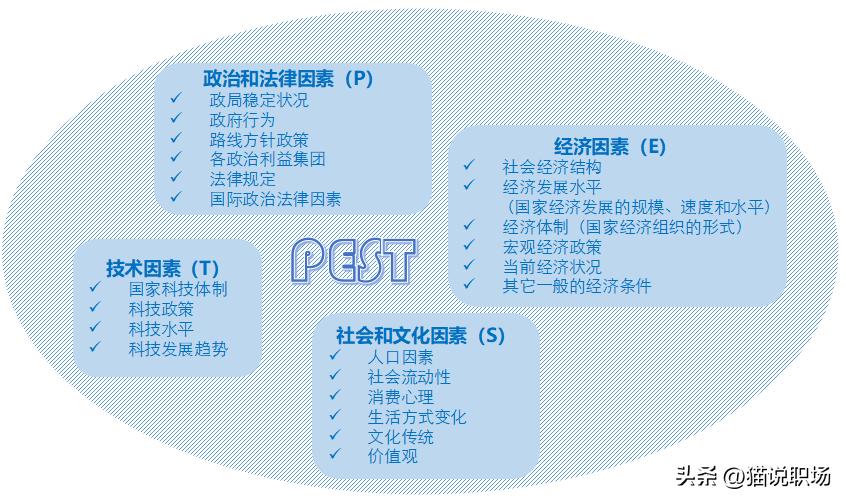 简单高效的六部商业模型 (简单高效的六步商业模型包括哪些)