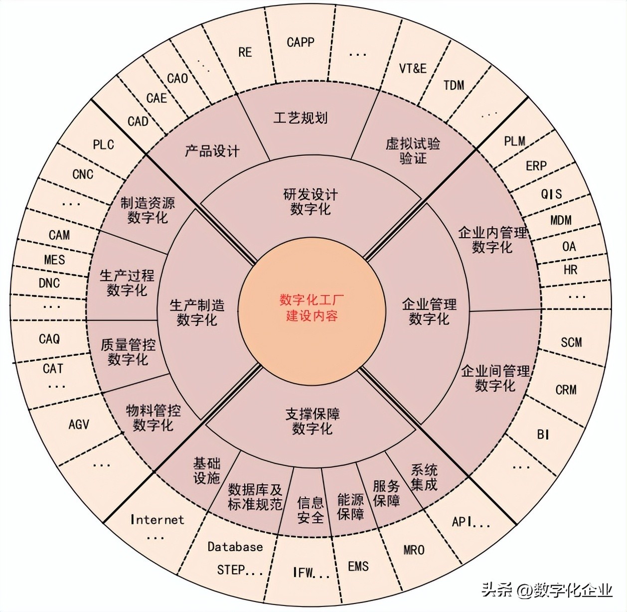 工艺在数字化工厂解决方案中作用,数字化车间智能工厂系统解决方案