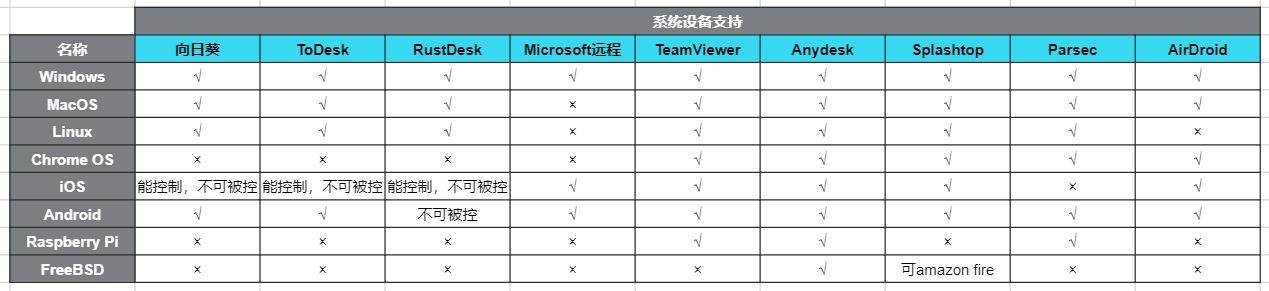 比较实用的远控软件,远控软件排行榜